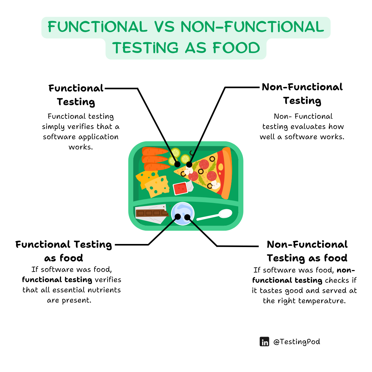 WHAT IS FUNCTIONAL VS NON FUNCTIONAL TESTING visual data 2